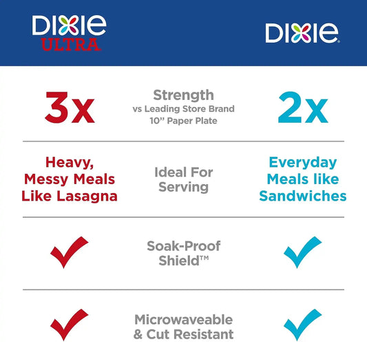 Dixie Paper Plates 10 Inch, Large 10 Inch Disposable Plates, 54 ct