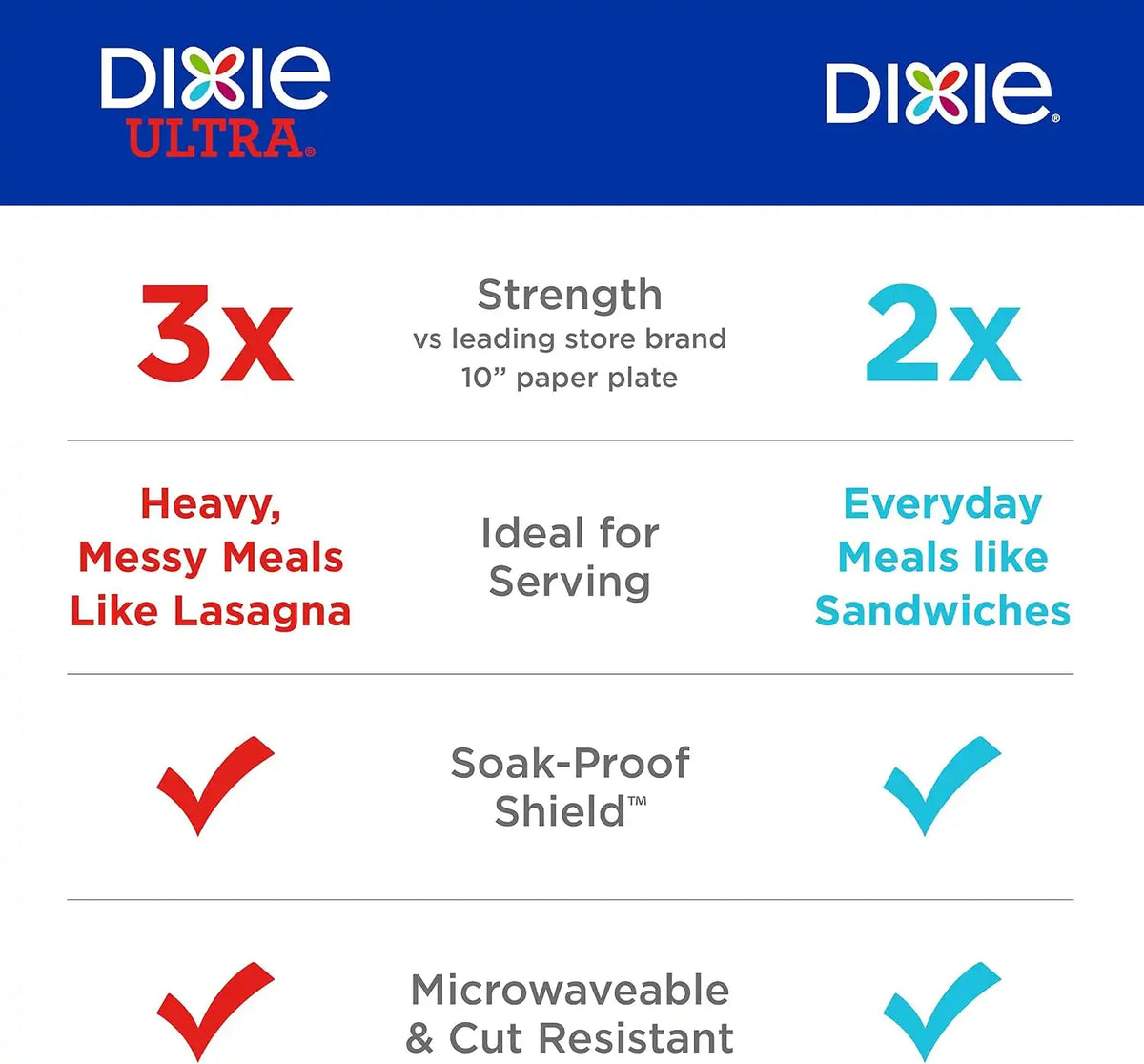 Dixie Paper Plates, Large 10 Inch | 2X Stronger | Microwave-Safe | Soak-Proof | 86 Count, Pack of 3